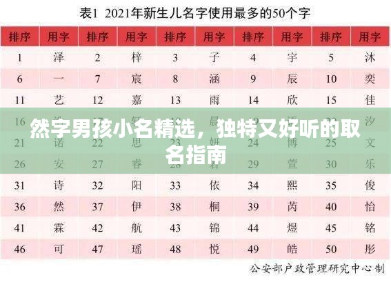 然字男孩小名精選，獨特又好聽的取名指南