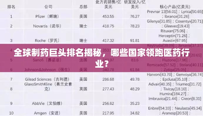 全球制藥巨頭排名揭秘，哪些國家領跑醫(yī)藥行業(yè)？
