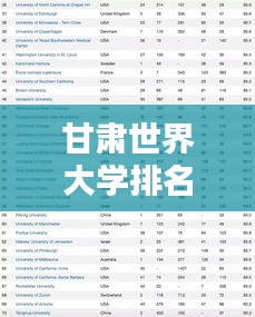 甘肅世界大學(xué)排名揭秘，影響力不容小覷的教育實(shí)力分析