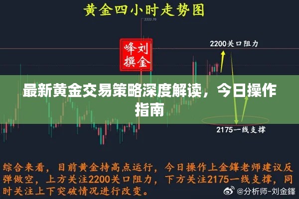 最新黃金交易策略深度解讀，今日操作指南