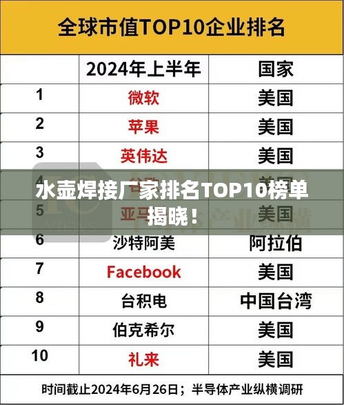 水壺焊接廠家排名TOP10榜單揭曉！