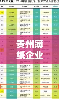 貴州薄紙企業(yè)TOP10榜單揭曉！