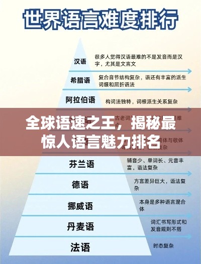 全球語速之王，揭秘最驚人語言魅力排名
