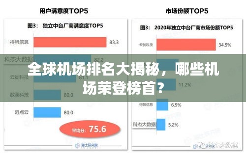 全球機(jī)場排名大揭秘，哪些機(jī)場榮登榜首？