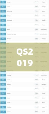 QS2019全球高等教育排名揭曉，全球高等教育新格局重磅出爐！