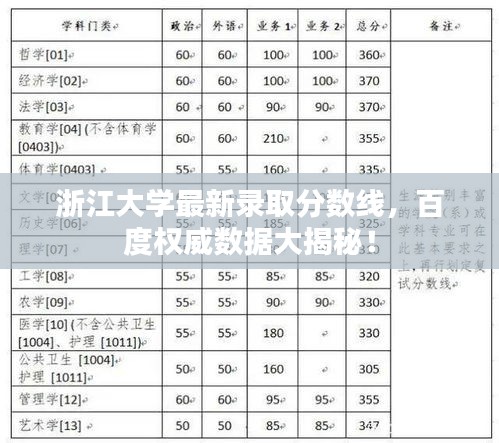 浙江大學(xué)最新錄取分?jǐn)?shù)線，百度權(quán)威數(shù)據(jù)大揭秘！