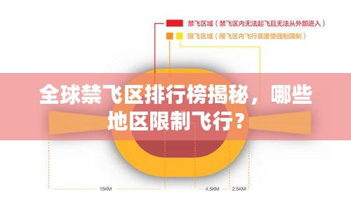 全球禁飛區(qū)排行榜揭秘，哪些地區(qū)限制飛行？