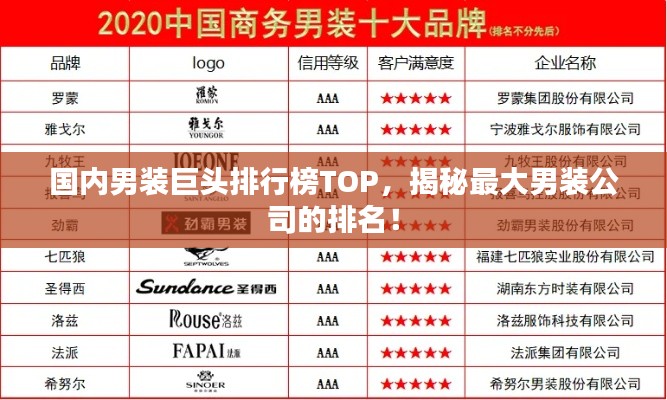 國內(nèi)男裝巨頭排行榜TOP，揭秘最大男裝公司的排名！
