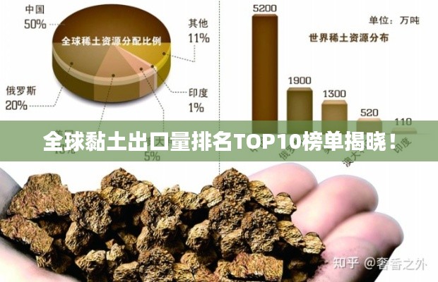 全球黏土出口量排名TOP10榜單揭曉！