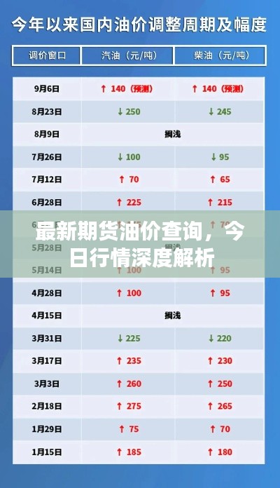 最新期貨油價(jià)查詢，今日行情深度解析