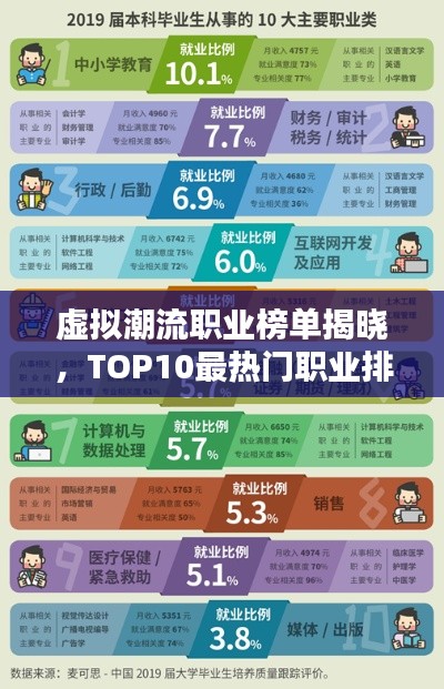 虛擬潮流職業(yè)榜單揭曉，TOP10最熱門職業(yè)排名及解析！