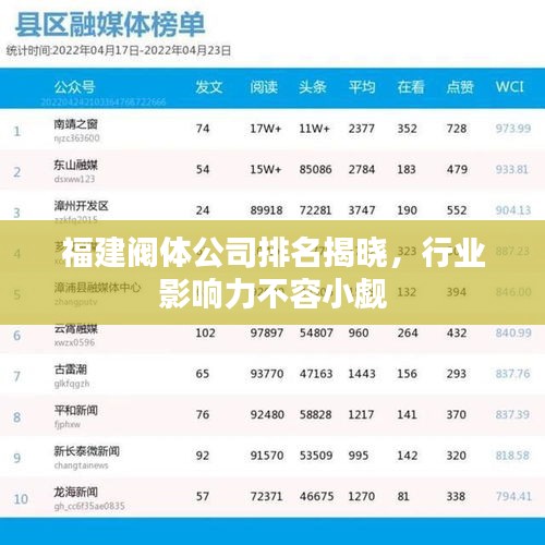福建閥體公司排名揭曉，行業(yè)影響力不容小覷