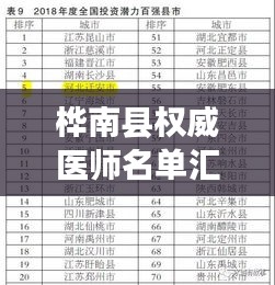 樺南縣權(quán)威醫(yī)師名單匯總，知名醫(yī)生最新大全