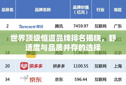 世界頂級恒溫品牌排名揭曉，舒適度與品質(zhì)并存的選擇