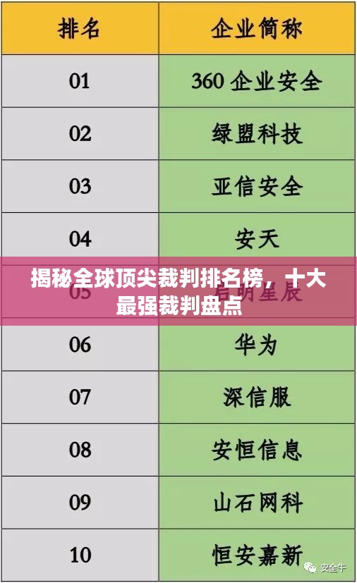 揭秘全球頂尖裁判排名榜，十大最強(qiáng)裁判盤點(diǎn)