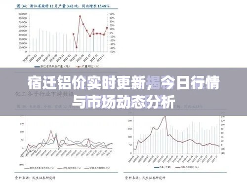 宿遷鋁價(jià)實(shí)時(shí)更新，今日行情與市場(chǎng)動(dòng)態(tài)分析