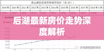 后湖最新房價(jià)走勢(shì)深度解析