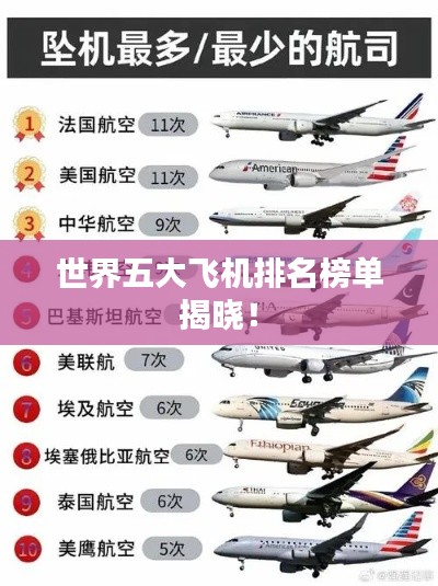 世界五大飛機排名榜單揭曉！