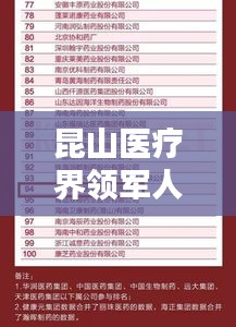 昆山醫(yī)療界領(lǐng)軍人物，前十名醫(yī)生榜單揭曉！