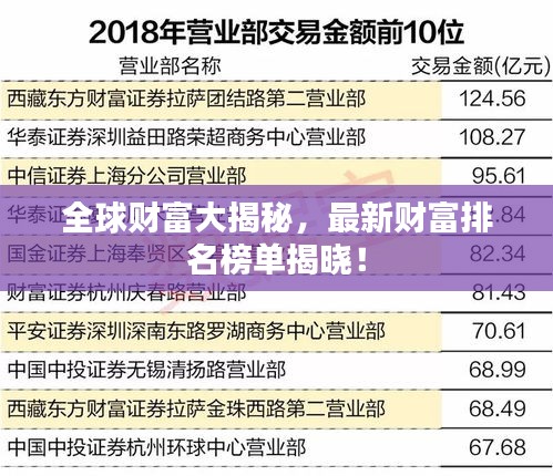 全球財富大揭秘，最新財富排名榜單揭曉！