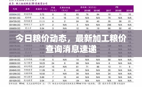 今日糧價(jià)動(dòng)態(tài)，最新加工糧價(jià)查詢消息速遞