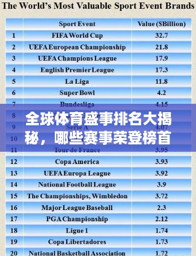 全球體育盛事排名大揭秘，哪些賽事榮登榜首？