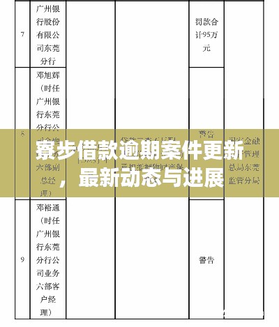 寮步借款逾期案件更新，最新動態(tài)與進(jìn)展