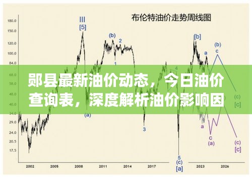 鄖縣最新油價(jià)動(dòng)態(tài)，今日油價(jià)查詢表，深度解析油價(jià)影響因素
