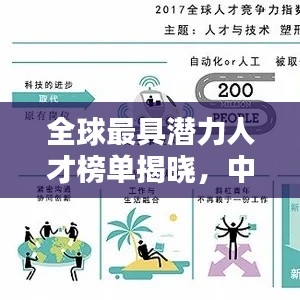 全球最具潛力人才榜單揭曉，中國精英領跑未來風潮！