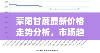 蒙陽甘蔗最新價格走勢分析，市場趨勢預(yù)測報告