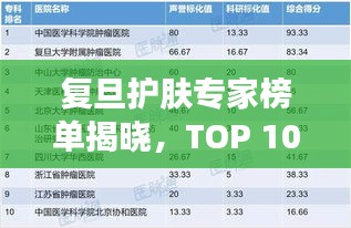 復(fù)旦護(hù)膚專家榜單揭曉，TOP 10護(hù)膚醫(yī)生排名全解析