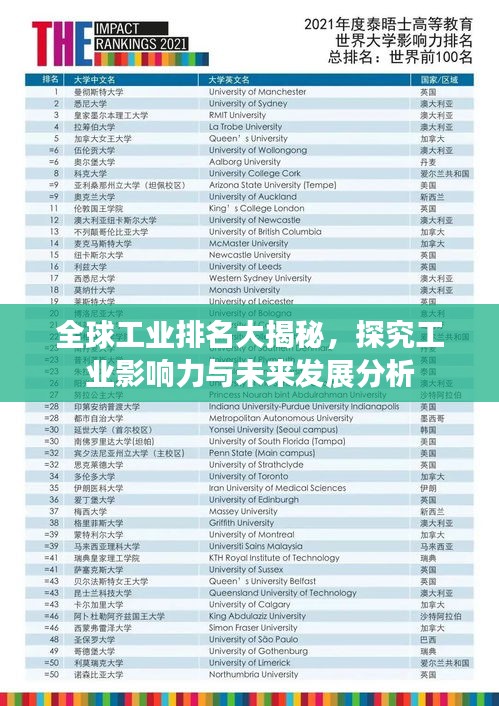 全球工業(yè)排名大揭秘，探究工業(yè)影響力與未來發(fā)展分析