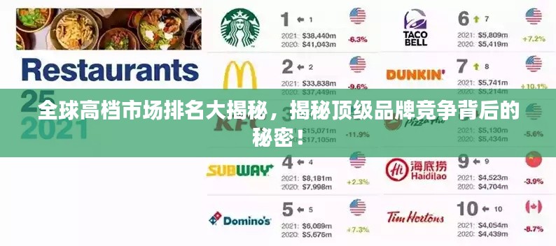 全球高檔市場排名大揭秘，揭秘頂級品牌競爭背后的秘密！