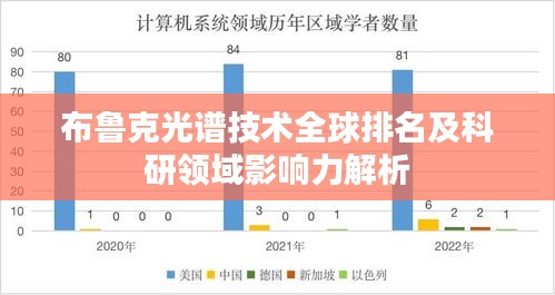 布魯克光譜技術全球排名及科研領域影響力解析