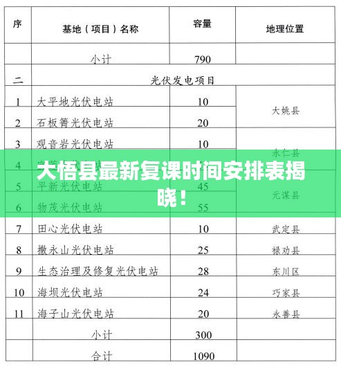 大悟縣最新復課時間安排表揭曉！