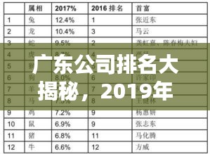 廣東公司排名大揭秘，2019年繁榮背后的力量榜單