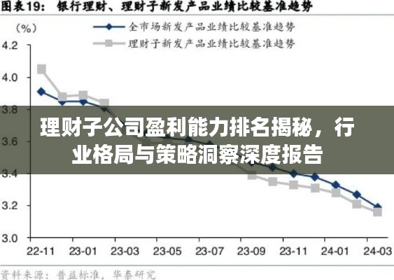 理財(cái)子公司盈利能力排名揭秘，行業(yè)格局與策略洞察深度報(bào)告