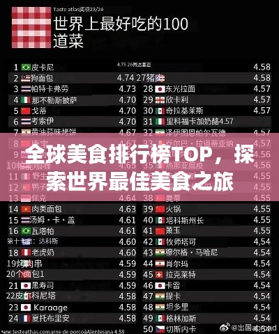 全球美食排行榜TOP，探索世界最佳美食之旅