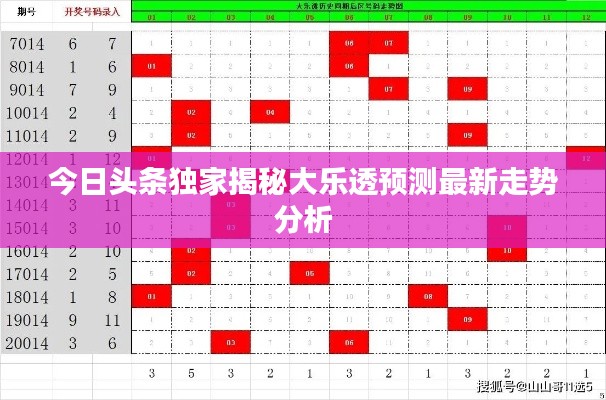 今日頭條獨(dú)家揭秘大樂透預(yù)測(cè)最新走勢(shì)分析