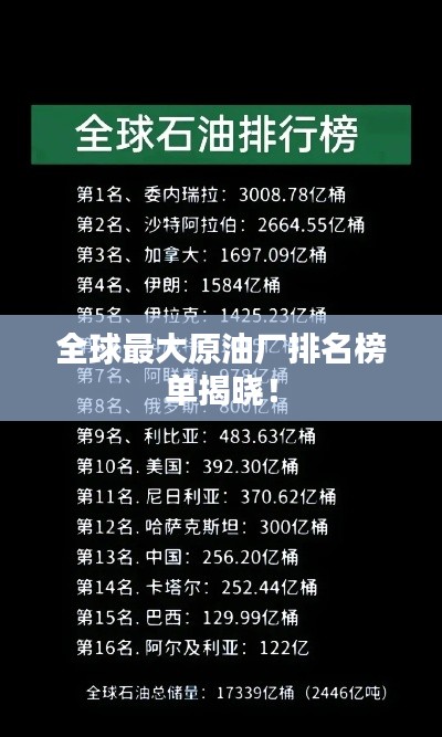 全球最大原油廠排名榜單揭曉！