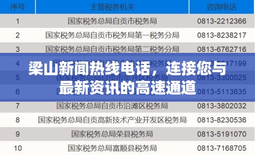 梁山新聞熱線電話，連接您與最新資訊的高速通道