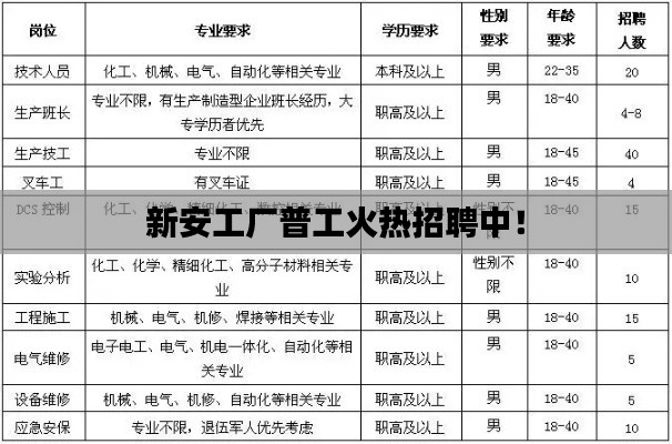 新安工廠普工火熱招聘中！